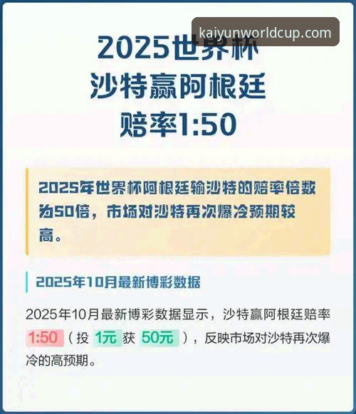 世界杯竞猜平台推荐实用指南：从赔率波动到真实数据，这份必备知识帮你避开陷阱