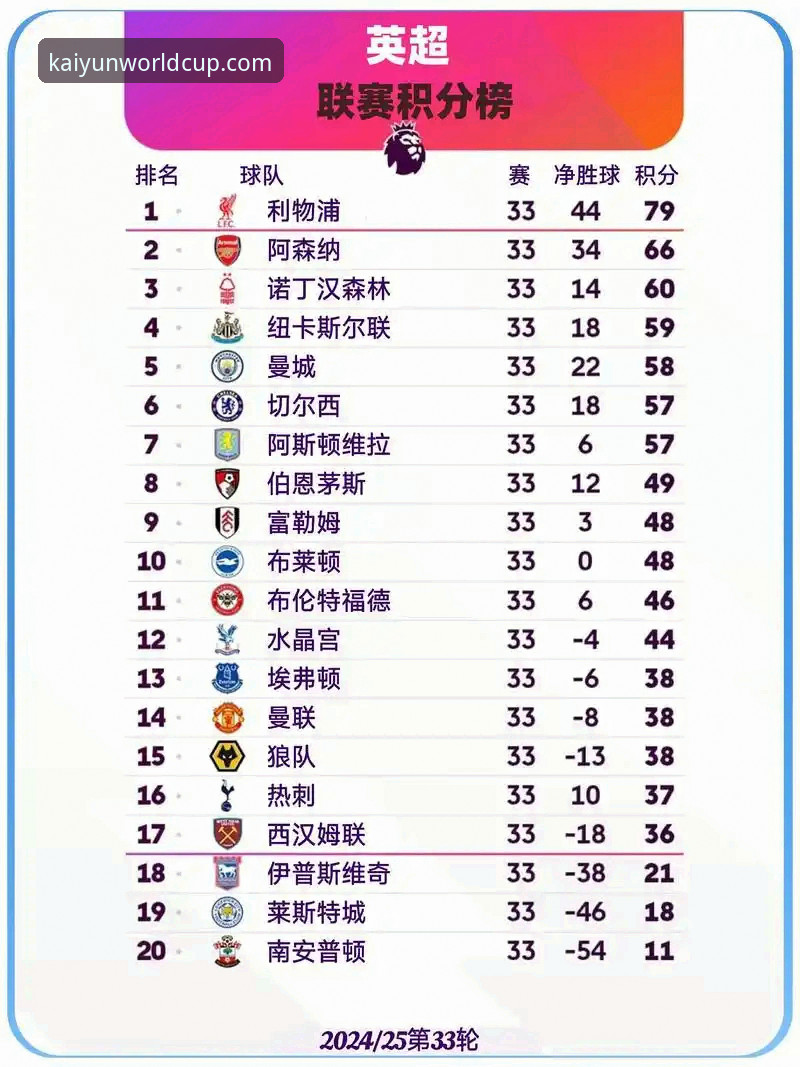 英超五月历史积分榜解读教程：阿森纳领跑背后的数据密码